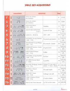 Changement de rythmes, cycle 2A - Béatrice REPECAUD. 2