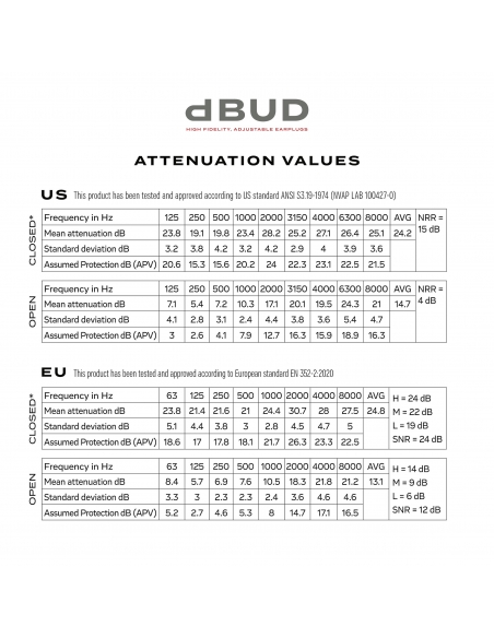 dBud Premium adjustable hearing protections - D'ADDARIO